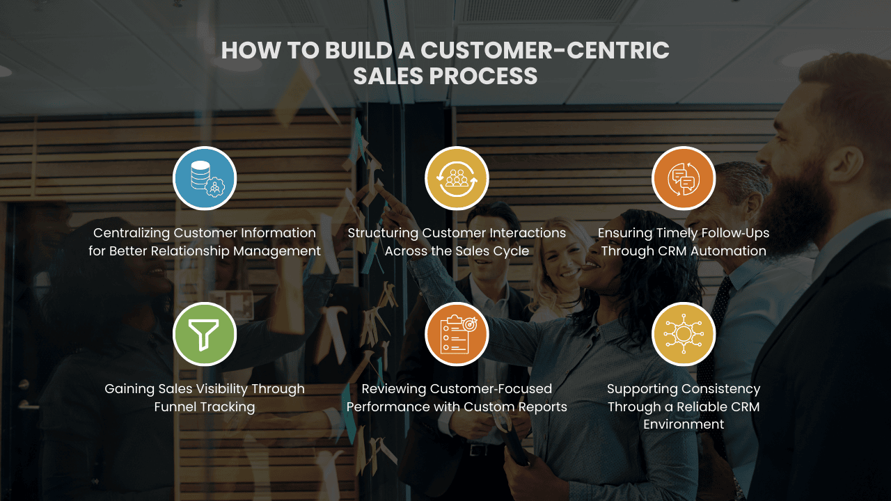 Customer-Centric Sales Process Using CRM