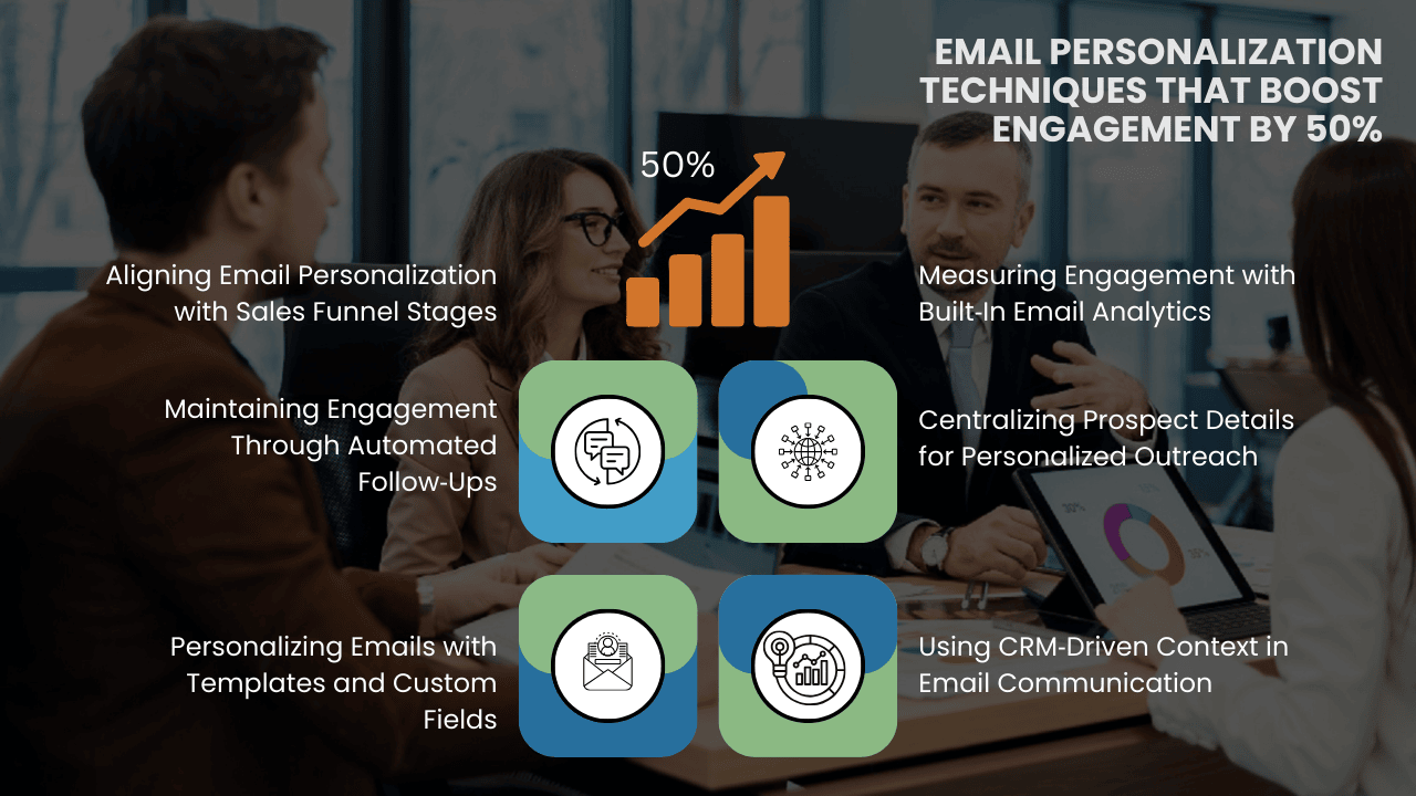 Email Personalization Techniques to Boost Engagement