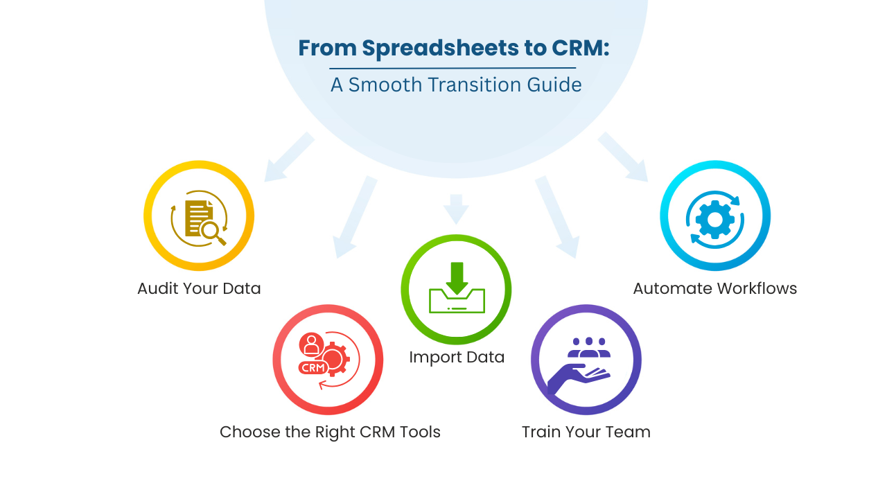 Spreadsheets to a CRM ProspectAccel