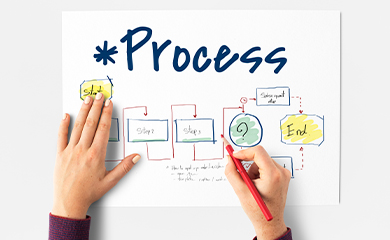 CRM Process